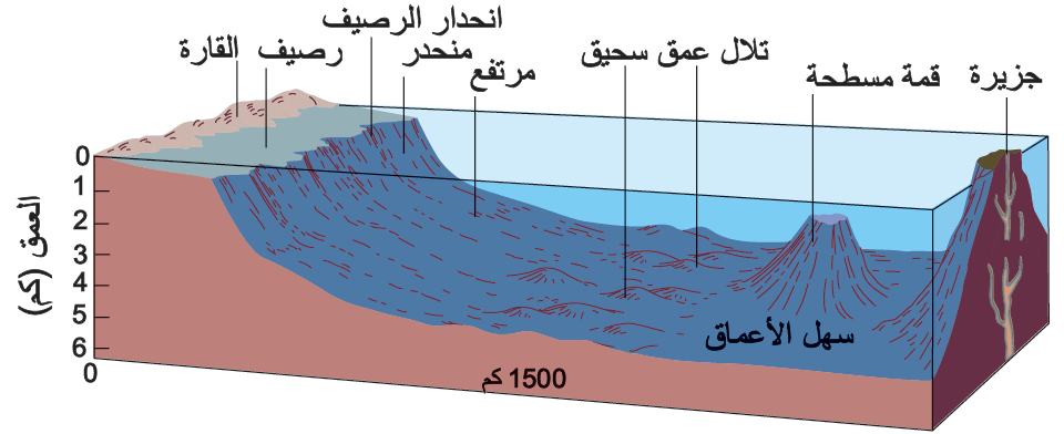 السهول السحيقة