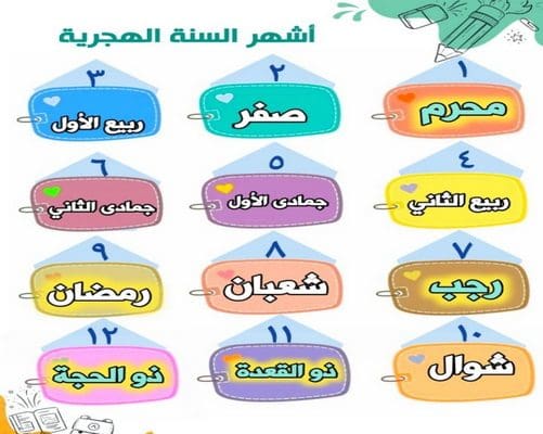 الشهور الهجرية بالترتيب