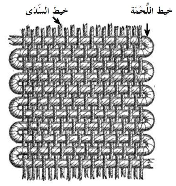 خيوط السدى وخيوط اللحمة