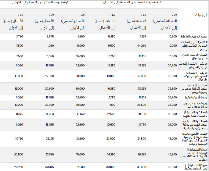 استبدال أميال الفرسان الترقية