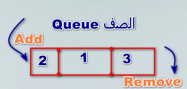 الصف ‏Queue