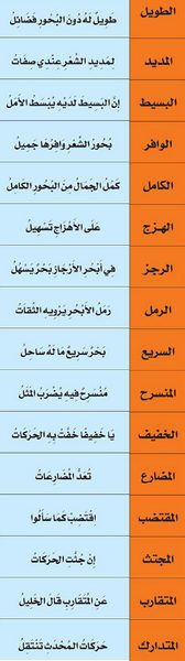 مفاتيح البحور الشعرية اكثر البحور الشعرية استعمالا