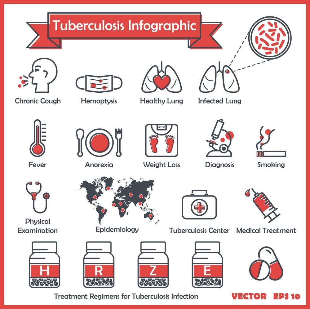 Tuberculosis (TB) infographics