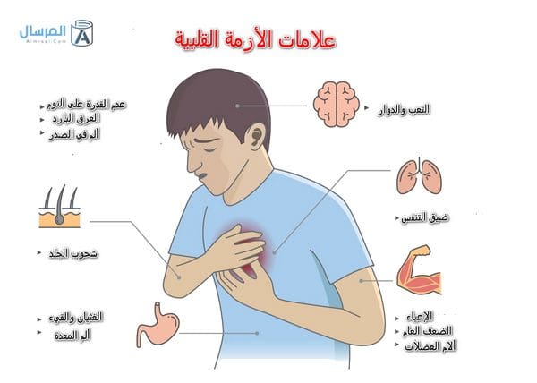 كيف أعرف أن القلب فيه مشكلة الأعراض المبكرة
