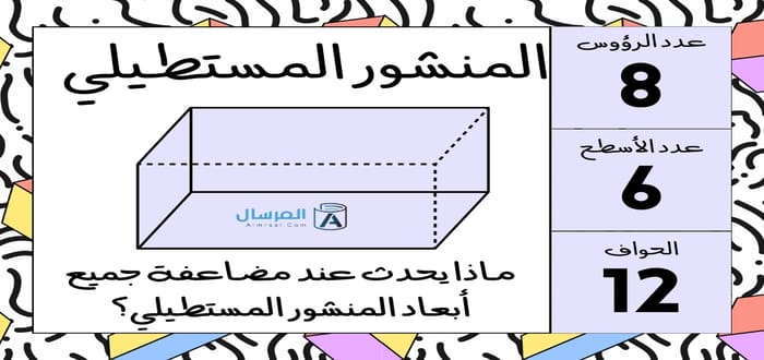 ماذا يحدث عند مضاعفة جميع أبعاد المنشور المستطيلي