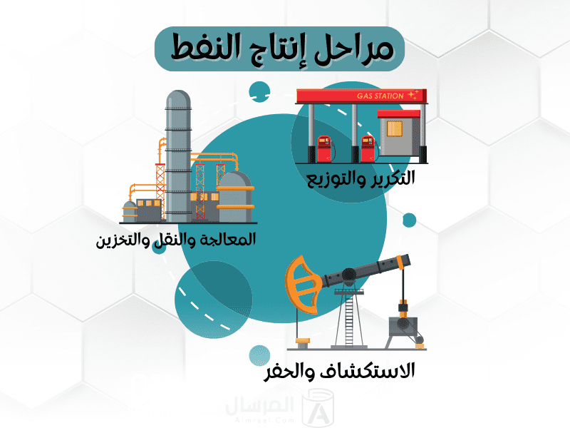 مراحل تكون النفط بالترتيب