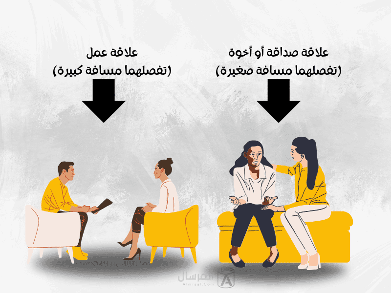 التواصل غير اللفظي