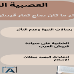 العصبية القبلية أكثر ما كان يمنع كفار قريش من الإسلام