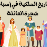 تاريخ الملكية في إسبانيا : شجرة العائلة الملكية الإسبانية