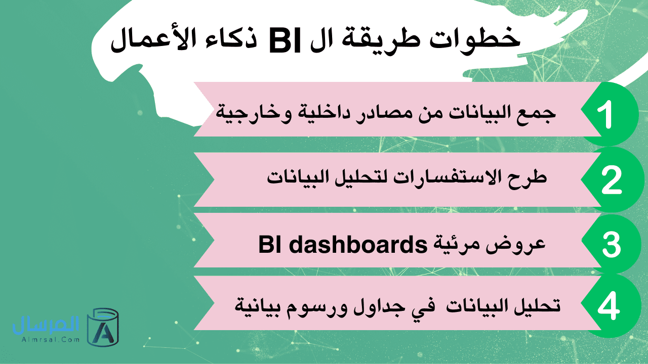 تعريف ذكاء الاعمال ‏BI مع مثال توضيحي
