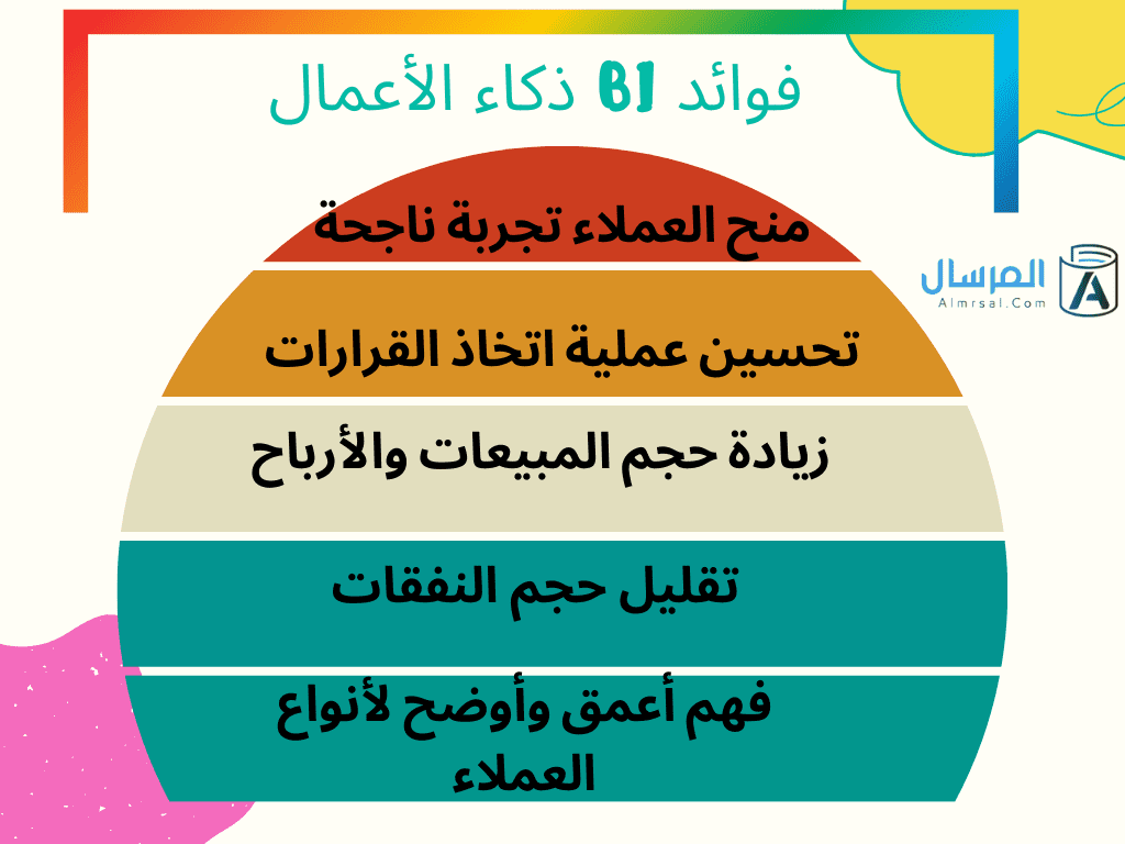 فوائد BI ذكاء الأعمال