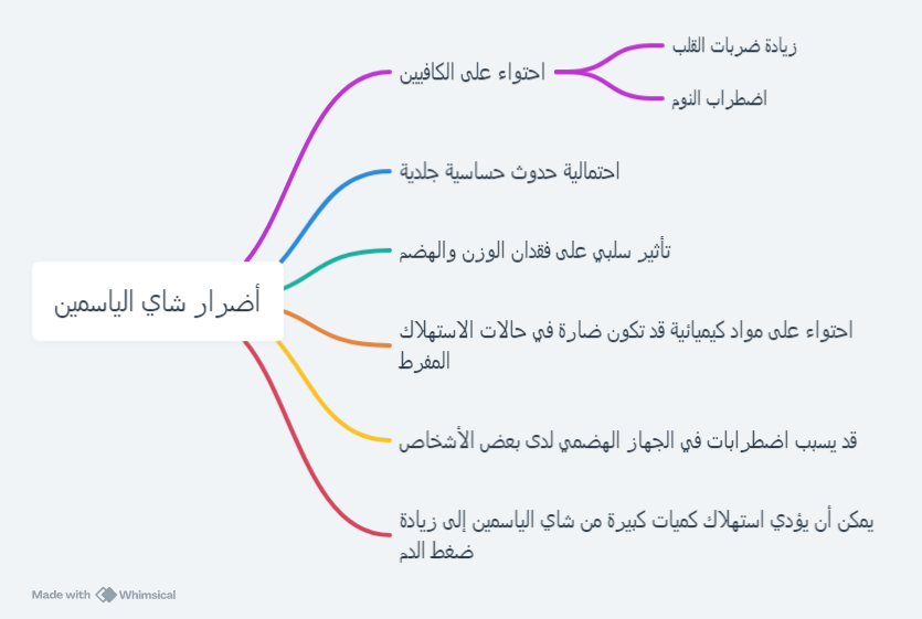 أضرار شاي الياسمين