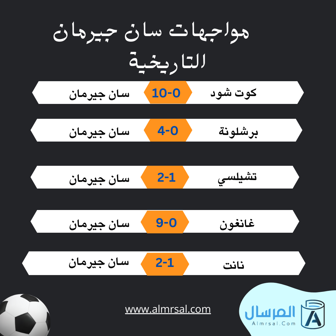 أقوى مواجهات سان جيرمان التاريخية مع الأندية