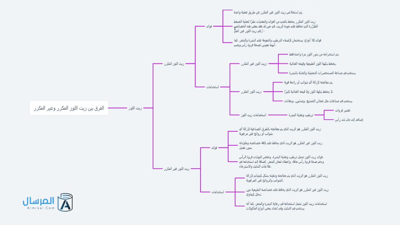الفرق بين زيت اللوز المكرر وغير المكرر