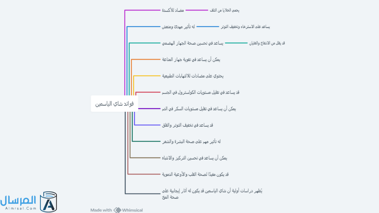 فوائد شاي الياسمين