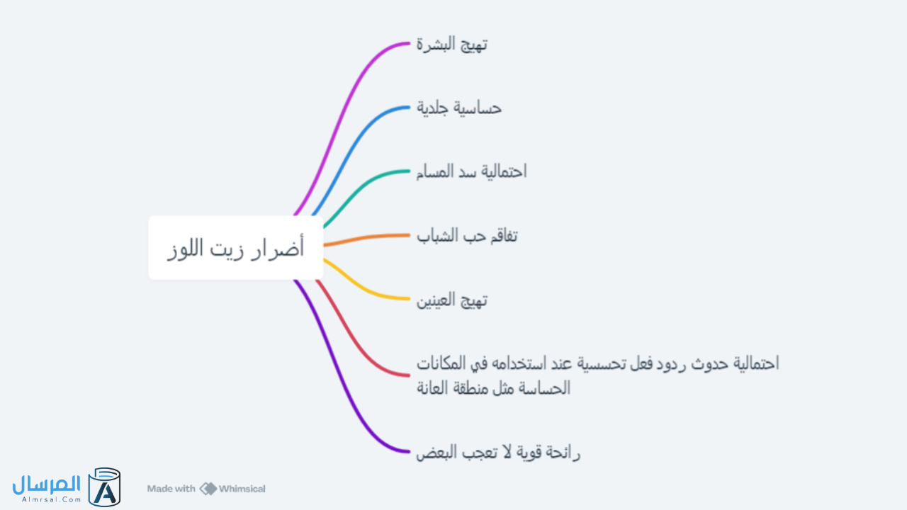 أضرار زيت اللوز