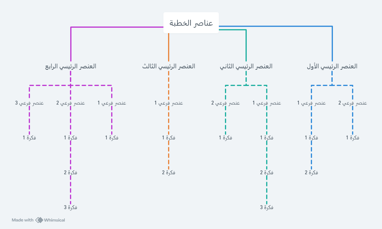 الخطبة