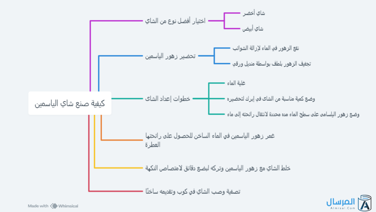 كيفية صنع شاي الياسمين