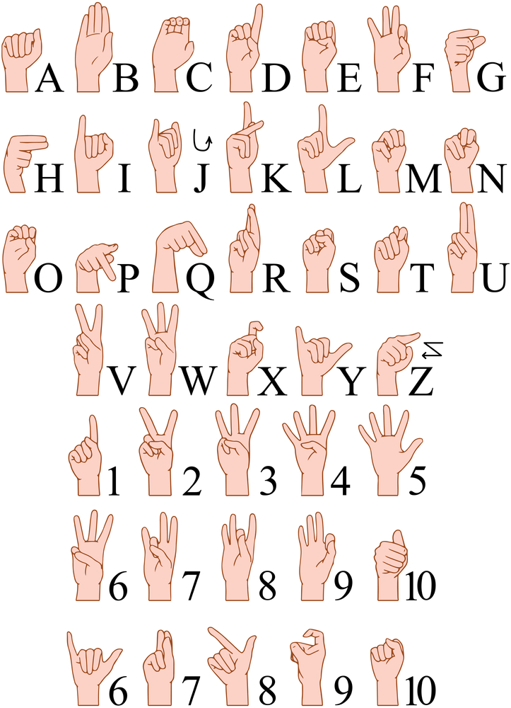 Sign Language A To Z Numbers Hands Pack