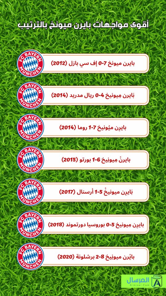 أقوى مواجهات بايرن ميونخ بالترتيب