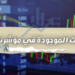 الشركات الموجودة في مؤشر ناسداك أضخمها بالترتيب