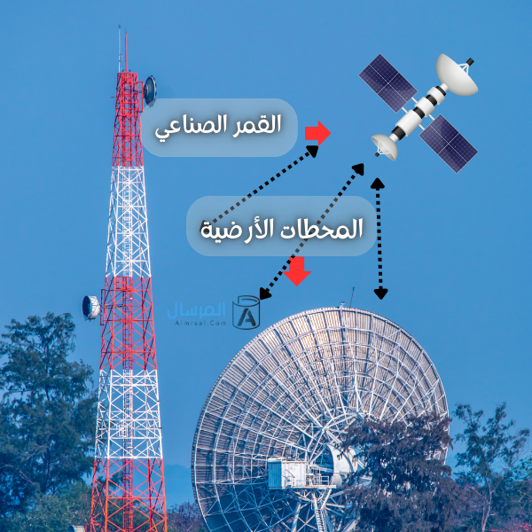 الأقمار الصناعية والمركبات الفضائية