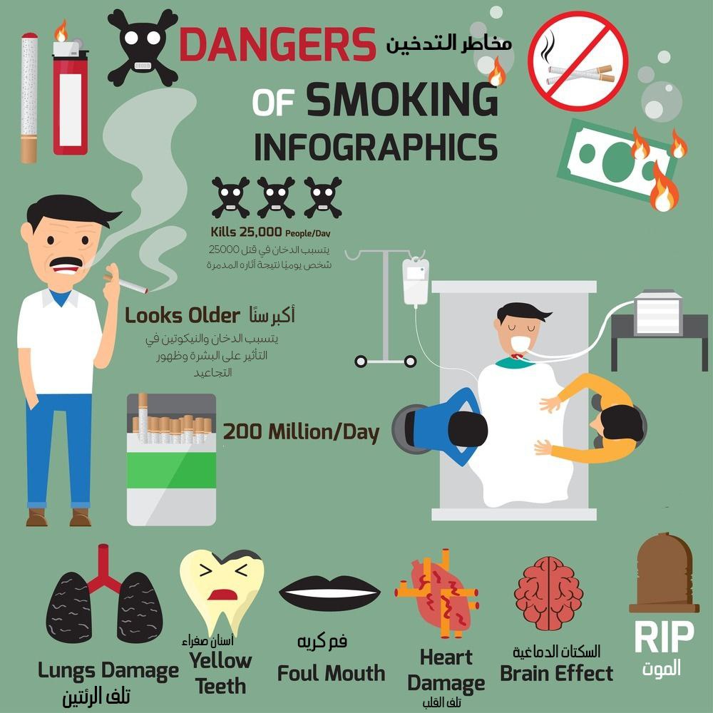 انفوجرافيك عن التدخين