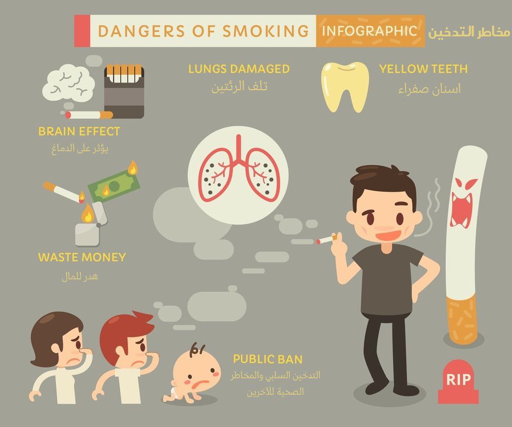 انفوجرافيك عن مخاطر التدخين