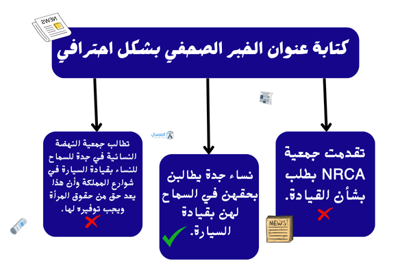 كتابة عنوان الخبر الصحفي بشكل احترافي