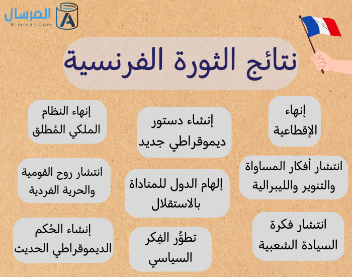 نتائج الثورة الفرنسية