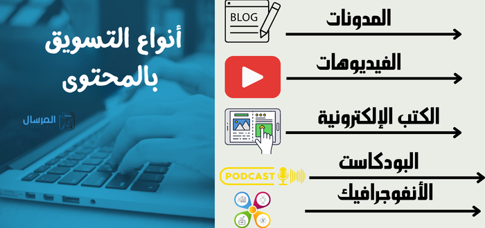 أنواع التسويق بالمحتوى