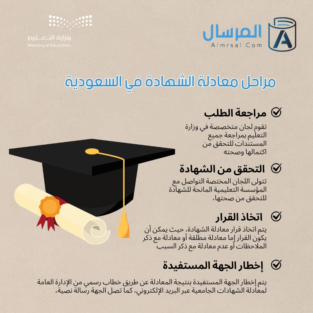 معادلة الشهادة في السعودية