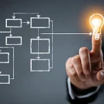 هل نستطيع الإنتقال إلى التفكير المركب دون إتقان مهارات التفكير البسيط