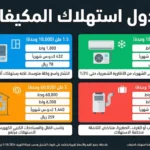 جدول استهلاك المكيفات