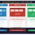 الفرق بين سرير كوين وكينج